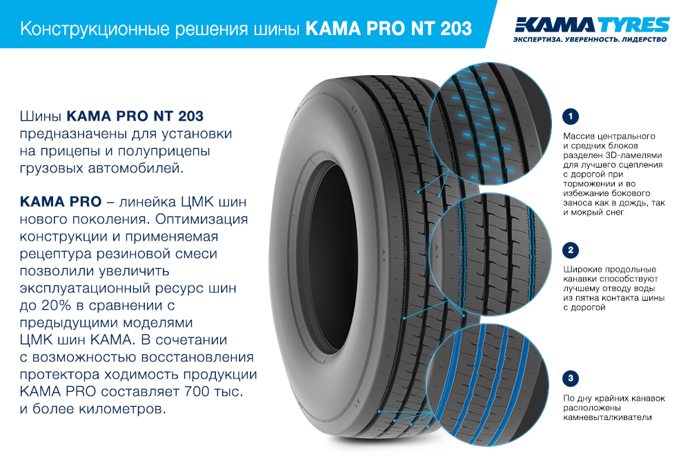 ЦМК шины KAMA PRO NT 203 385/55 R22.5 в Петрозаводске